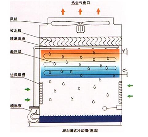 河南冷却塔